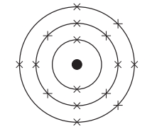 Diagram of concentric circles with a solid dot in the centre and crosses evenly spaced on each ring, resembling an abstract shooting target