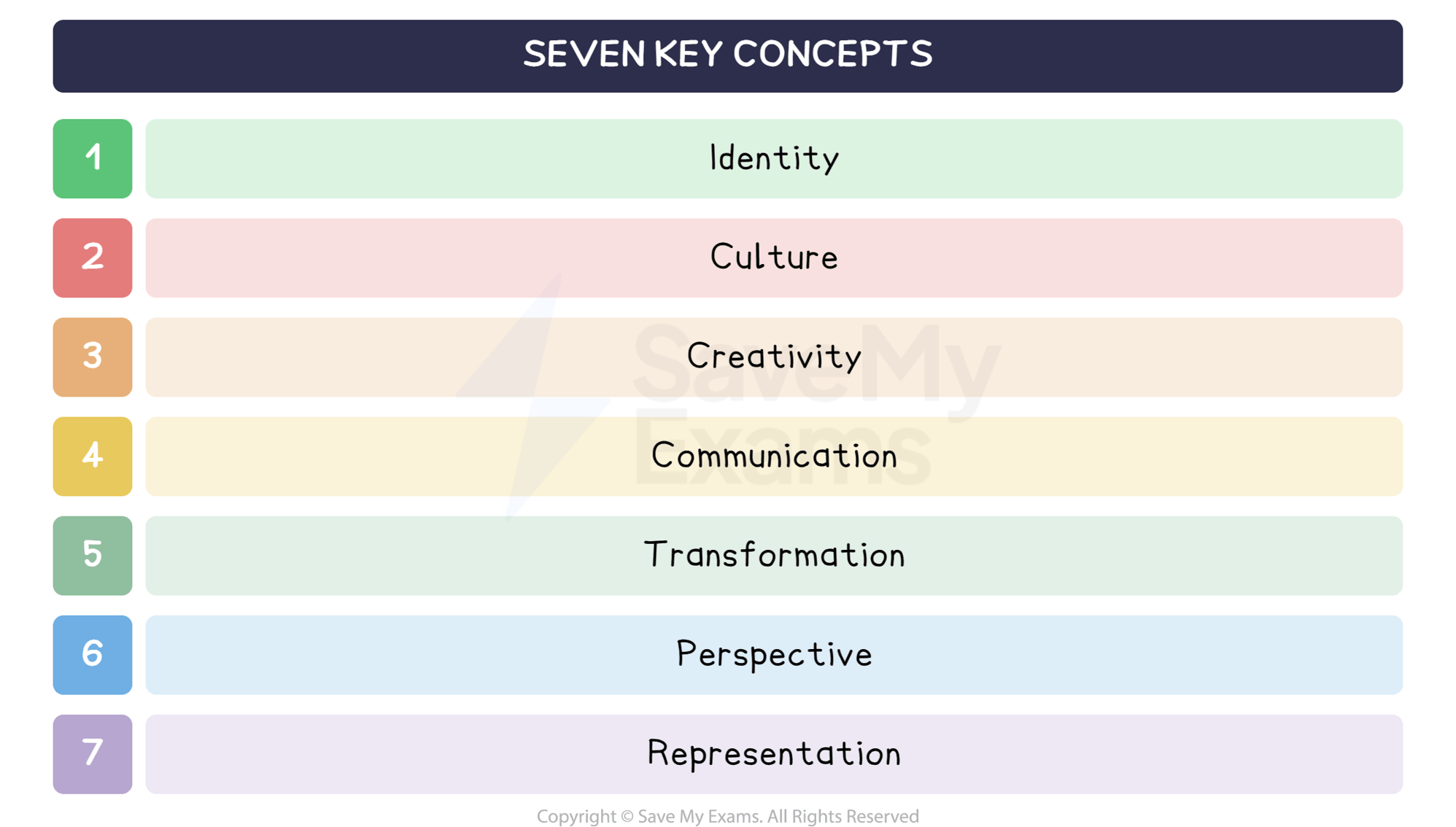 Seven key concepts: DP IB English A: Language and Literature (HL)

