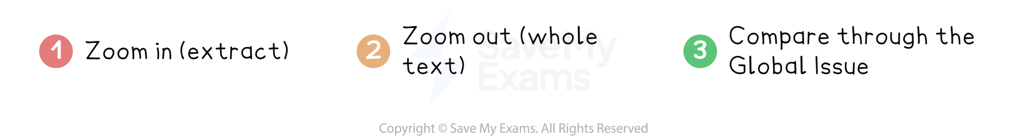 Zoom in and zoom out approach: DP IB English A: Language and Literature (HL)