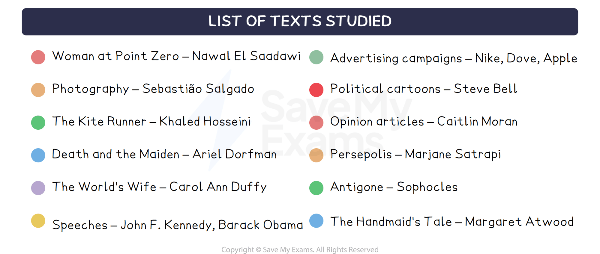 List of texts studied: DP IB English A: Language and Literature (HL): HL Essay