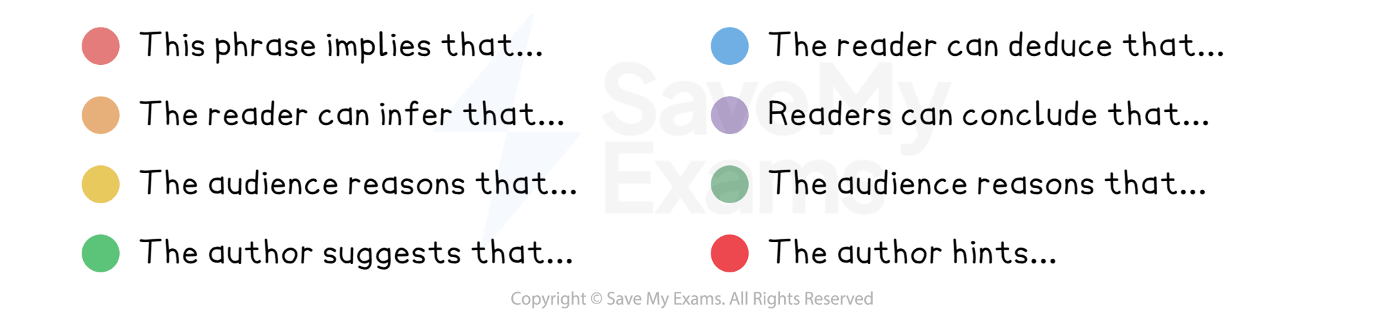 Inference sentence starters: DP IB English A: Language and Literature (HL): HL Essay