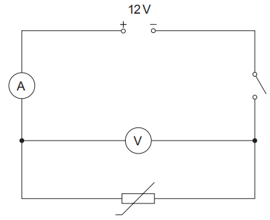 Circuit diagram with 12 V supply, ammeter in series, voltmeter across a variable resistor, and a switch controlling the single-loop circuit