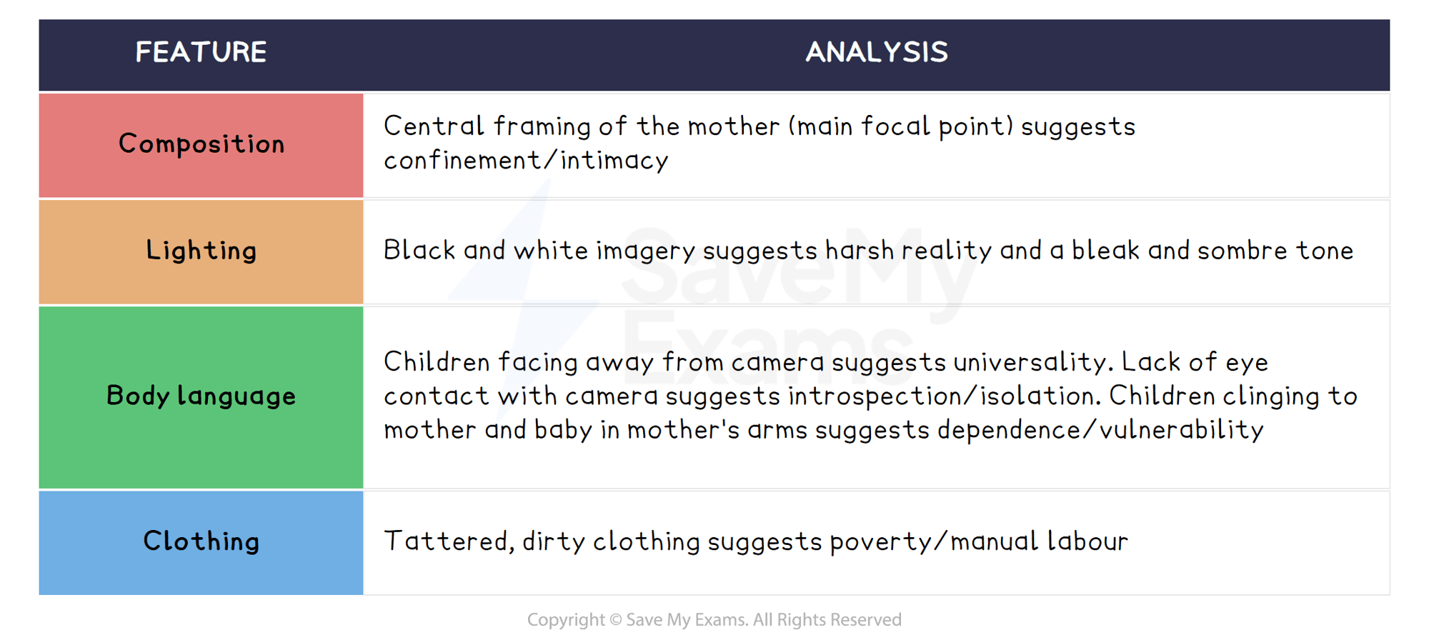 Image analysis: DP IB English A: Language and Literature (HL)