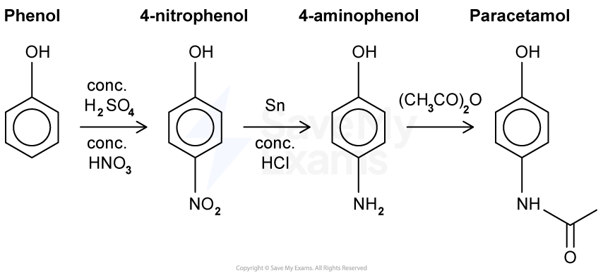 Reaction scheme from phenol to paracetamol via 4‑nitrophenol and 4‑aminophenol, showing reagents conc. H₂SO₄/HNO₃, Sn/HCl and (CH₃CO)₂O.