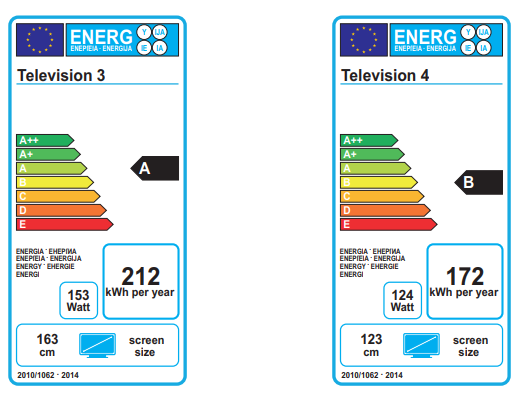 EU energy labels comparing Television 3 and 4, showing A to E rating bars, yearly kWh use, wattage and screen size in centimetres for each set