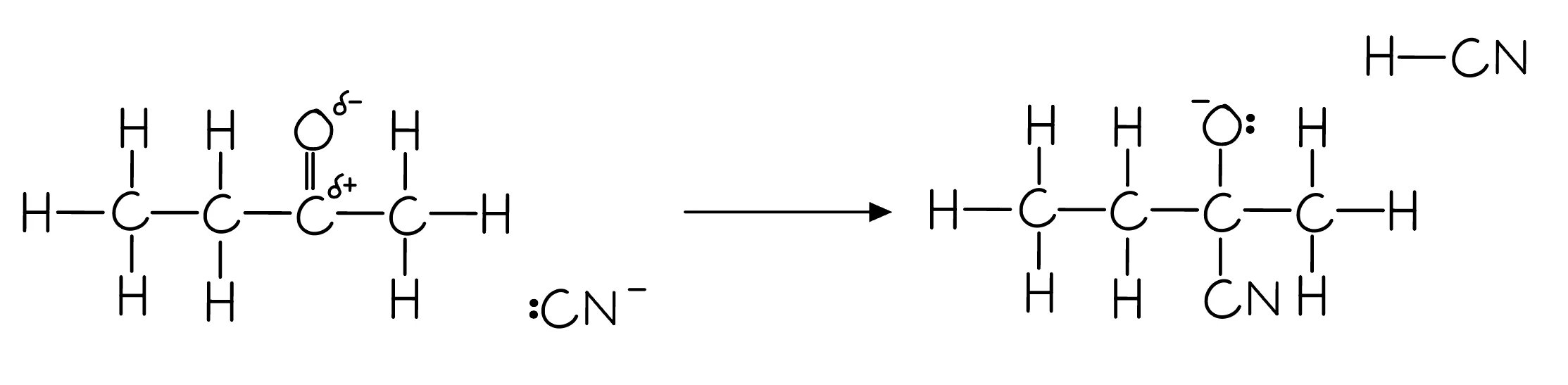 Incomplete mechanism for the reaction of a cyanide ion with butan-2-one
