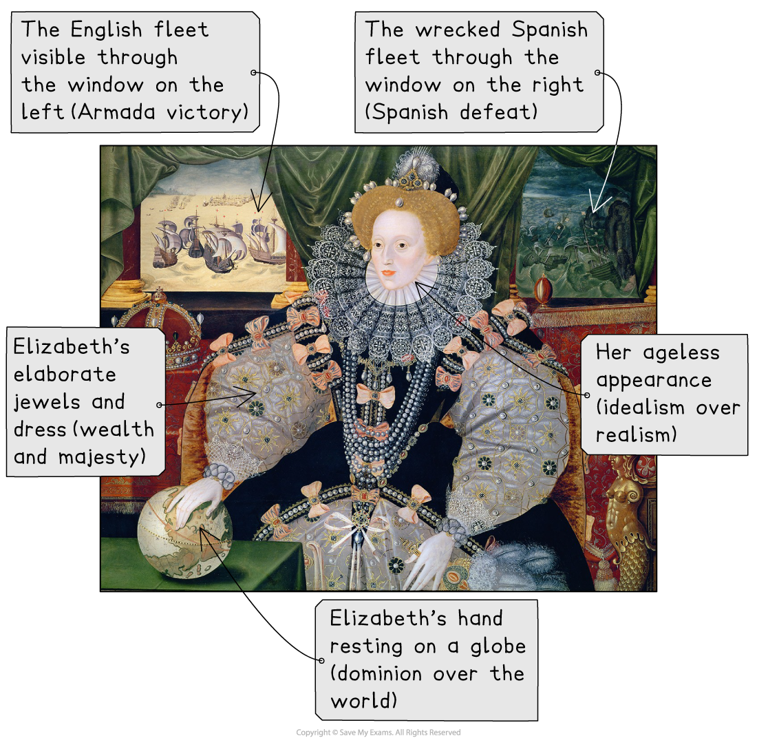 Annotated Armada Portrait of Elizabeth I, showing her jewelled gown, hand on a globe, and windows depicting the English victory over the Spanish Armada