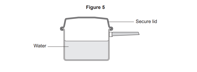 Cross-section of a saucepan half-filled with water, labelled “Water”, showing a securely fitted lid and side handle, titled “Figure 5”.