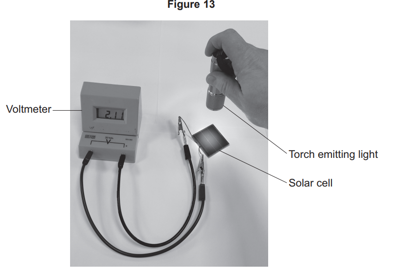 Hand shining a torch onto a small solar cell connected by leads to a voltmeter, demonstrating light producing a voltage reading of about 2.1 volts