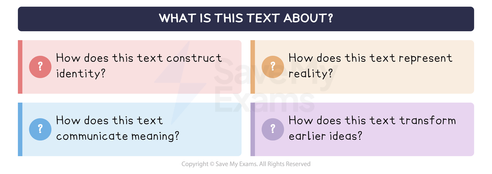 Conceptual frame: DP IB English A: Language and Literature (HL)
