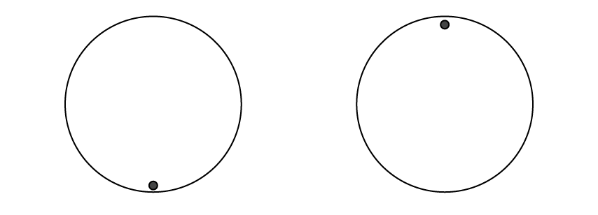 Two side-by-side empty circles representing the inside of a washing machine drum viewed end-on. In the left circle, a black dot is positioned at the bottom. In the right circle, a black dot is positioned at the top.