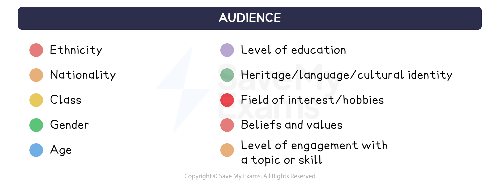 Audience: DP IB English A: Language and Literature (HL): Paper 1