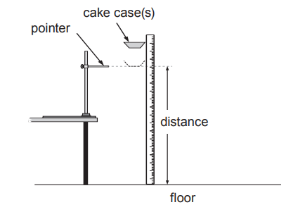 Diagram of a cake case drop experiment showing a pointer, falling cake case(s), a vertical ruler measuring distance, and the floor beneath.