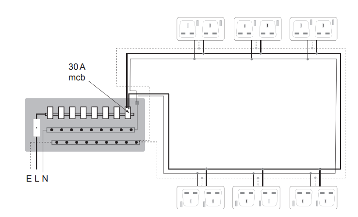 Wiring diagram showing 30A MCB in consumer unit feeding ring final circuit with multiple twin 13A socket outlets on two walls, labelled E, L and N.