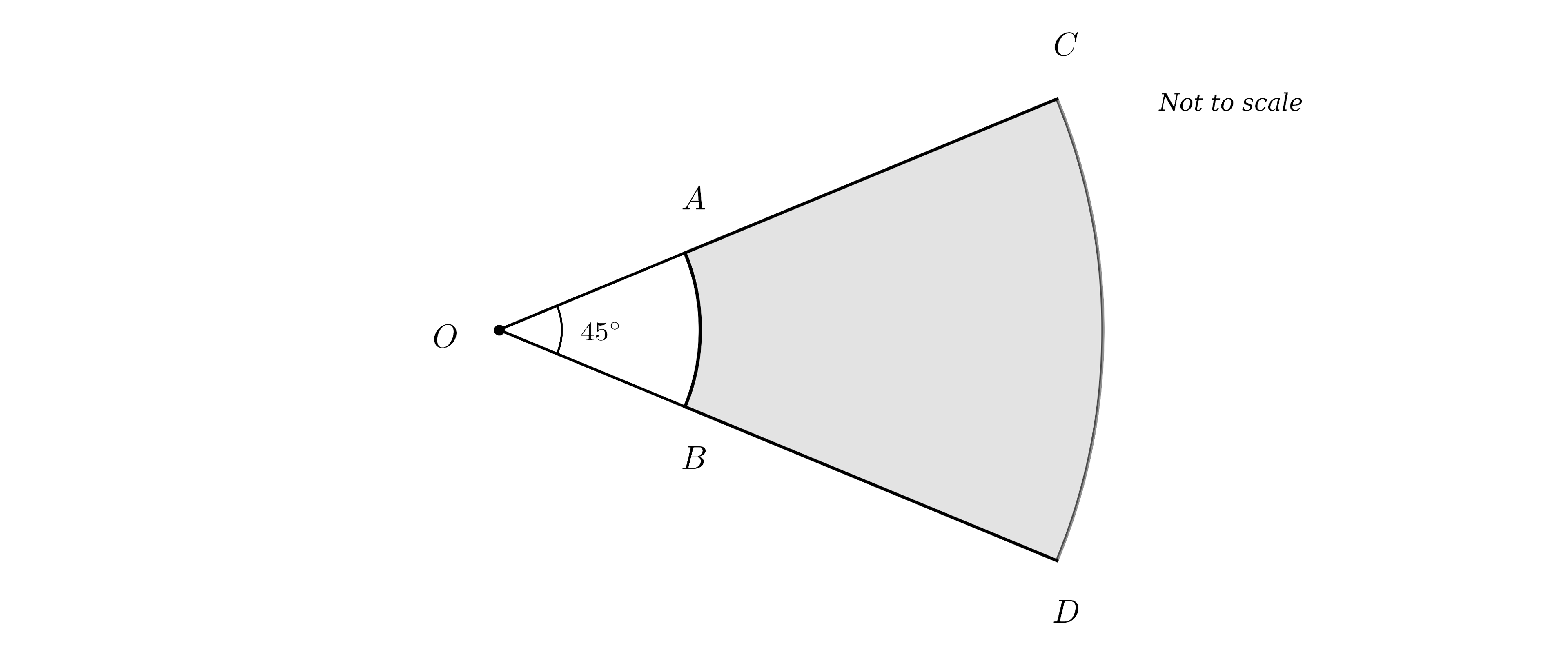 A diagram of two concentric sectors sharing the same centre O. The smaller sector OAB has radius OA = r and angle 45° at O. The larger sector OCD has the same centre O, the same 45° angle, but a larger radius OC. The region between the two arcs (i.e., the curvy "ring slice" bounded by AB on the inside, CD on the outside, and the two radial straight lines AC and BD) is shaded. The angle at O is marked 45° between the two radii. Vertices labelled A, B on the smaller arc and C, D on the larger arc, with O at the centre. The text "Not to scale" floats to the top right.