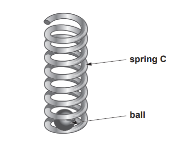 Diagram of a vertical coil spring labelled spring C with a ball resting at its base, showing the ball held inside the spring.