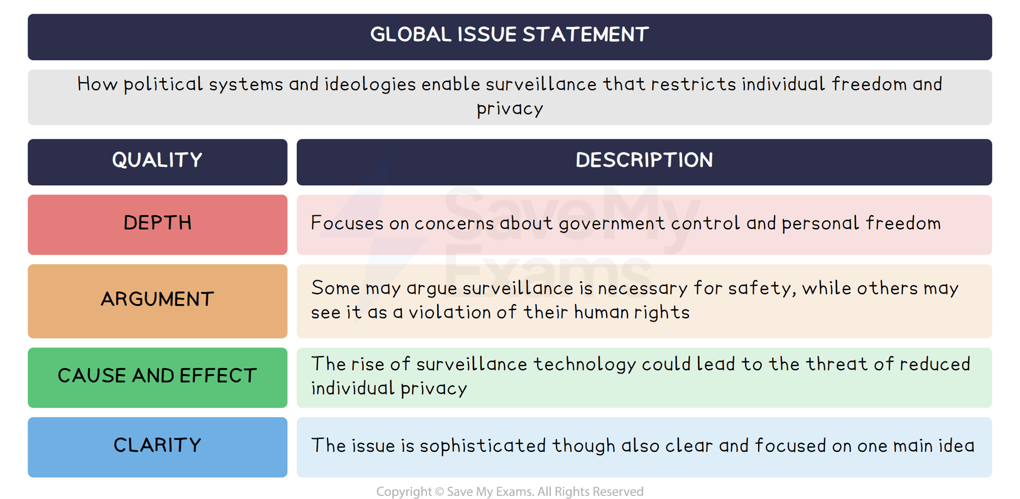 Global issue statement example: DP IB English A: Language and Literature (HL)