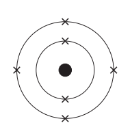 Simple atomic model diagram with a black central nucleus and two circular electron orbits, the outer orbit marked by five small crosses