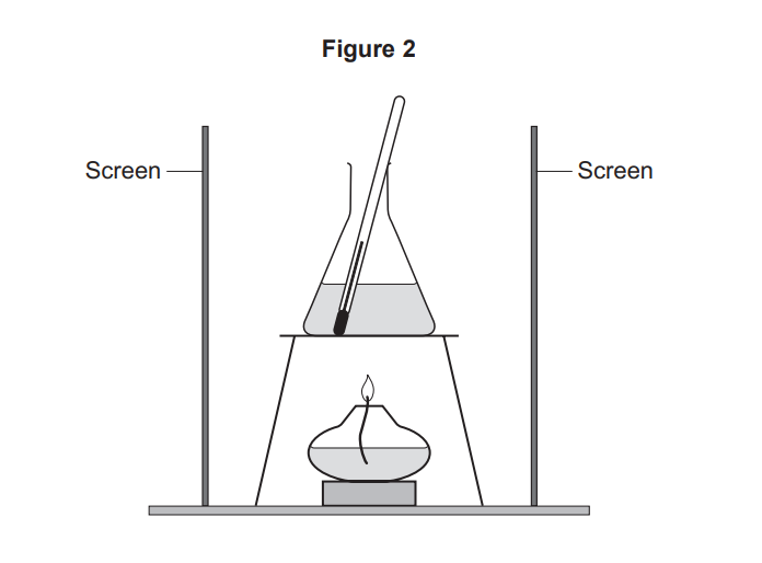 Laboratory setup with a flask of liquid and thermometer heated by a burner on a tripod, with two vertical screens positioned on either side