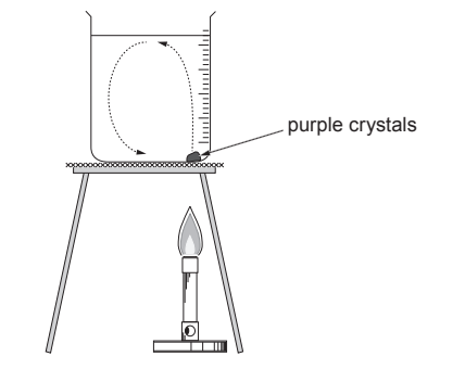 Diagram of a beaker of water on a tripod over a Bunsen burner, showing convection currents and labelled purple crystals at the bottom of the beaker