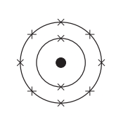 Bohr-style atomic model showing a central nucleus, one inner electron orbit, and an outer orbit with eight electrons marked by small crosses