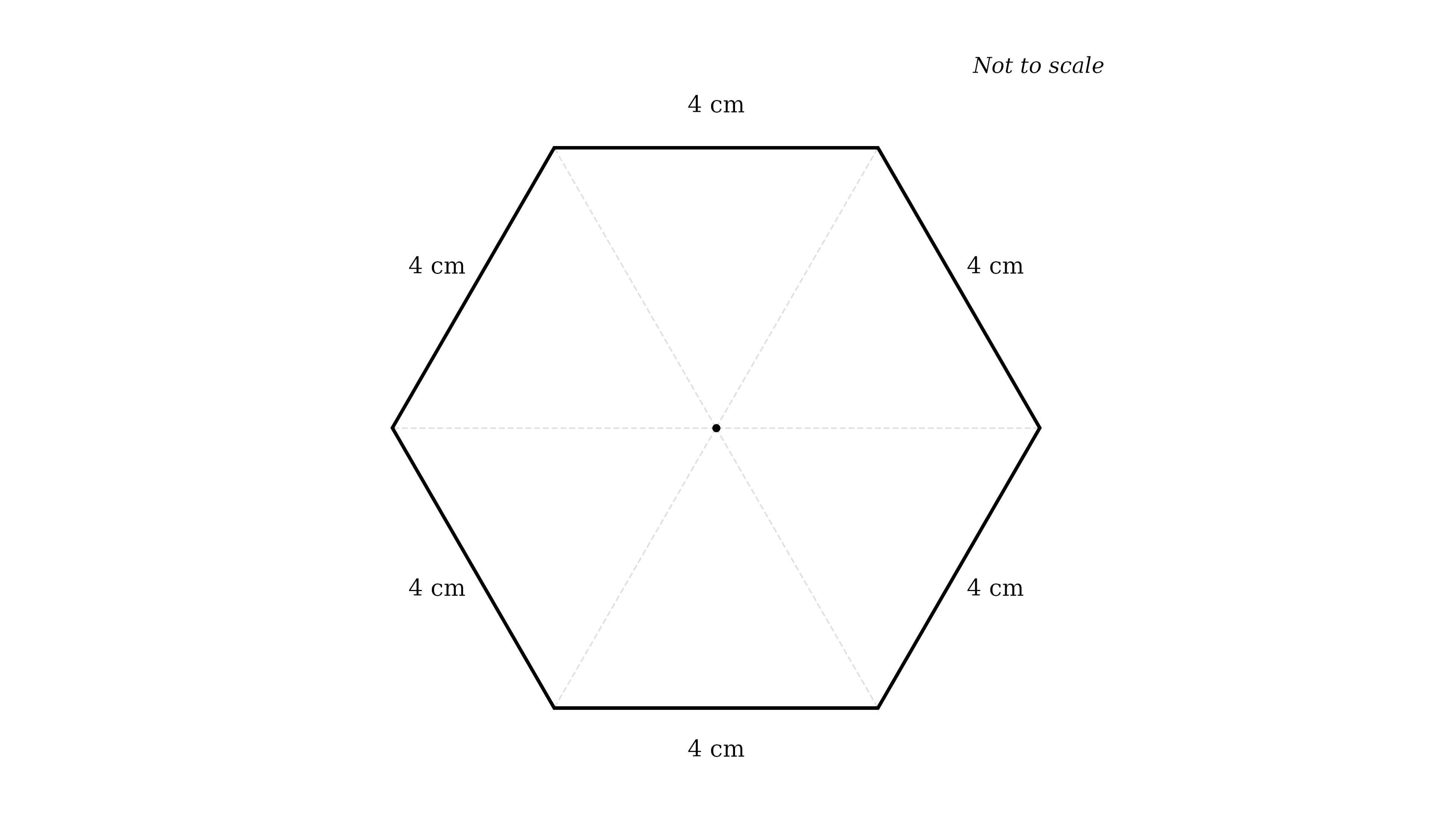 A regular hexagon with all six sides equal in length, drawn flat (one side along the bottom). Each of the six side lengths is labelled "4 cm". Faint dashed lines from the centre to each vertex divide the hexagon into 6 congruent equilateral triangles. The text "Not to scale" floats to the top right.