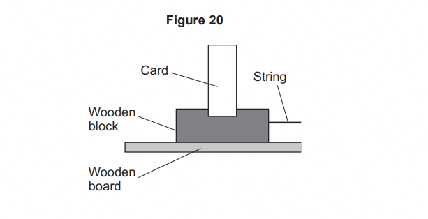 Diagram of a wooden block on a wooden board, with a vertical card on top of the block and a horizontal string attached to the right side.
