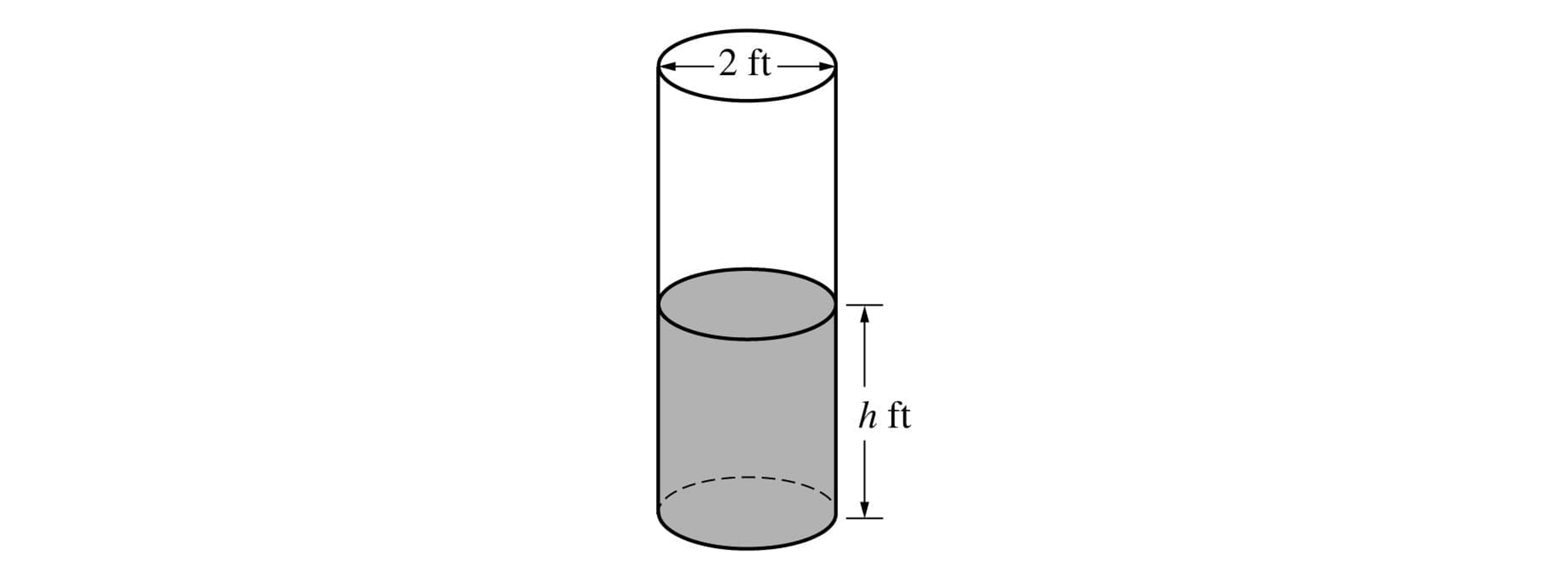 Diagram of a vertical cylinder, 2 ft in diameter, partially filled with liquid of height h ft, with arrows marking 2 ft across the top and h up the side