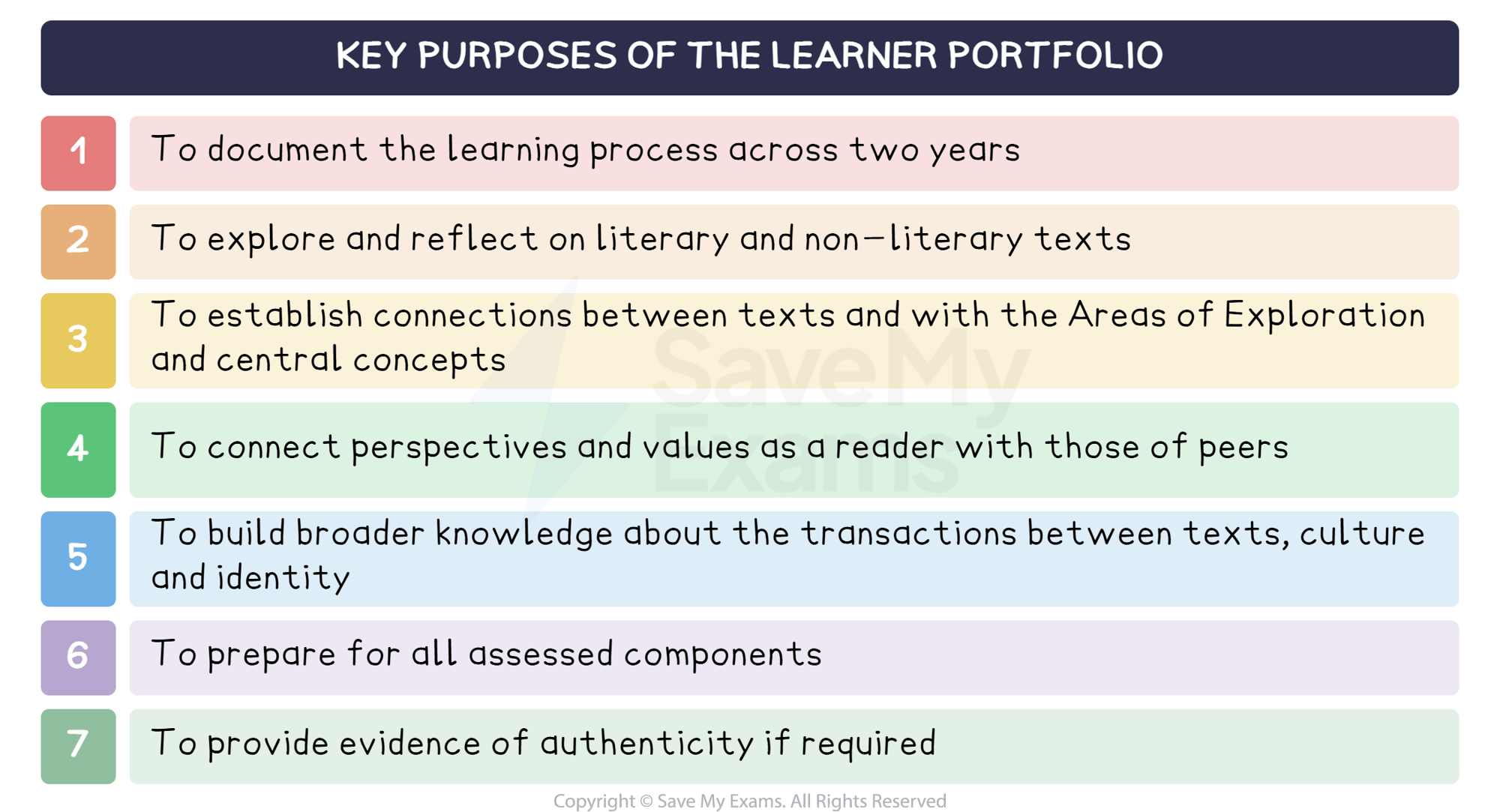 Key purposes of the Learner Portfolio: DP IB English A: Language and Literature (HL)