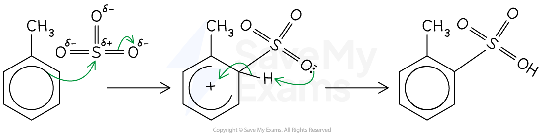 Mechanism diagram showing electrophilic substitution of methylbenzene with sulphur trioxide to form methylbenzenesulphonic acid, with arrows indicating electron movement