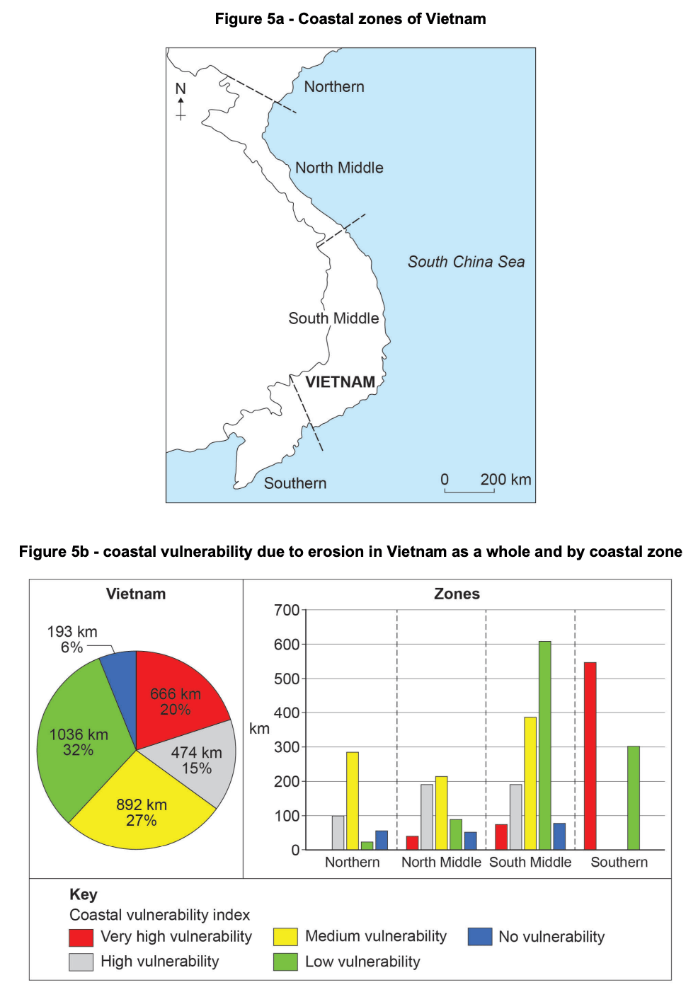 Infographic of Vietnam’s coastal zones and erosion vulnerability, with a map and charts comparing very high to no vulnerability by zone and total coastline.
