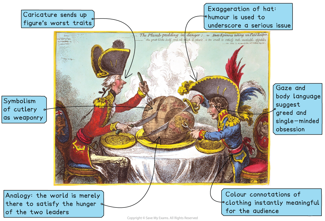 Annotated political cartoon of two military leaders carving a globe-like plum pudding, with notes on caricature, symbolism, greed and humorous exaggeration.