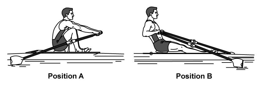 Illustration of a male rower in a single scull, showing Position A at the catch and Position B at the finish of the rowing stroke.