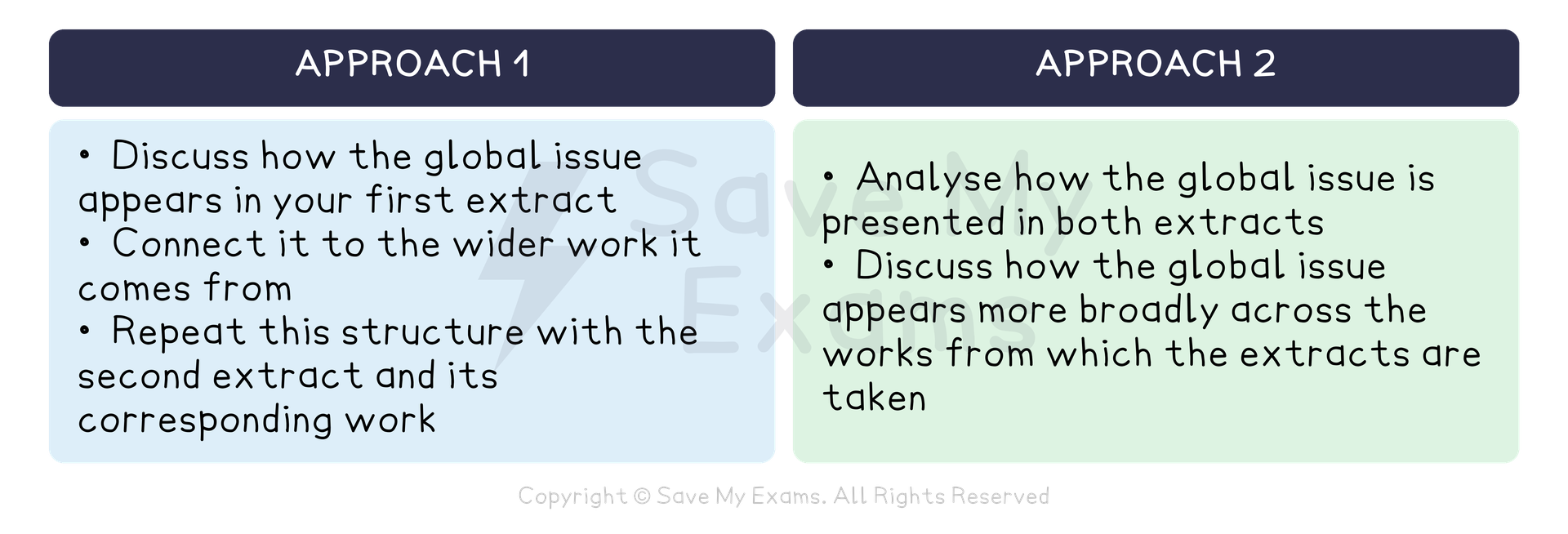 Diagram comparing two individual oral structures: Approach 1 treats each extract and wider work separately, while Approach 2 compares both extracts then the full works.