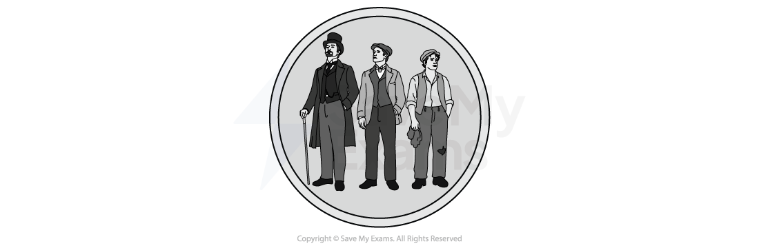 Theme symbol for the Class System: Three Victorian men in a circle: a wealthy man with top hat and cane, a smartly dressed worker, and a ragged labourer holding his cap.