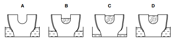 Four side‑view diagrams of a U‑shaped container in water, labelled A–D, showing different levels of sand gradually filling the central cavity.