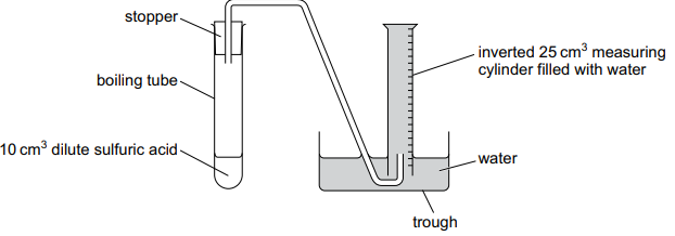 Diagram of gas collection: boiling tube with 10 cm³ dilute sulphuric acid and stopper, delivery tube into water trough, gas captured in inverted 25 cm³ cylinder
