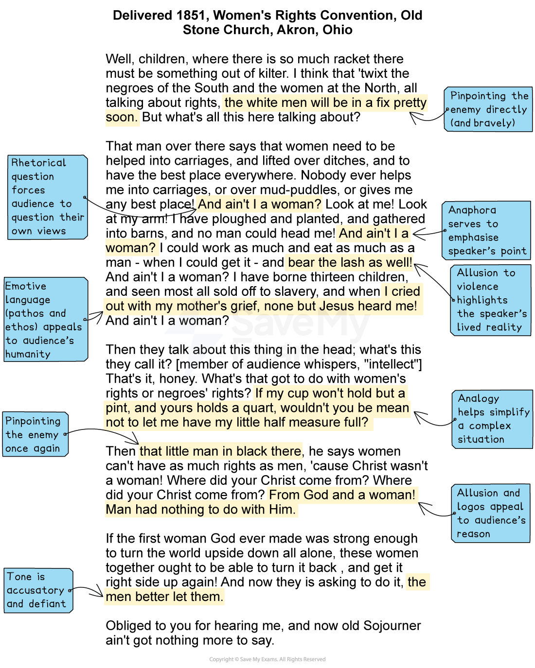 Annotated excerpt of Sojourner Truth’s 1851 “Ain’t I a Woman?” speech, with highlighted rhetorical devices (including allusion, analogy and anaphora) explained in blue margin notes.