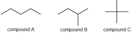 Line drawings of three isomers of pentane labelled: compound A zigzag chain, compound B branched chain, compound C cross-shaped with four equal arms.