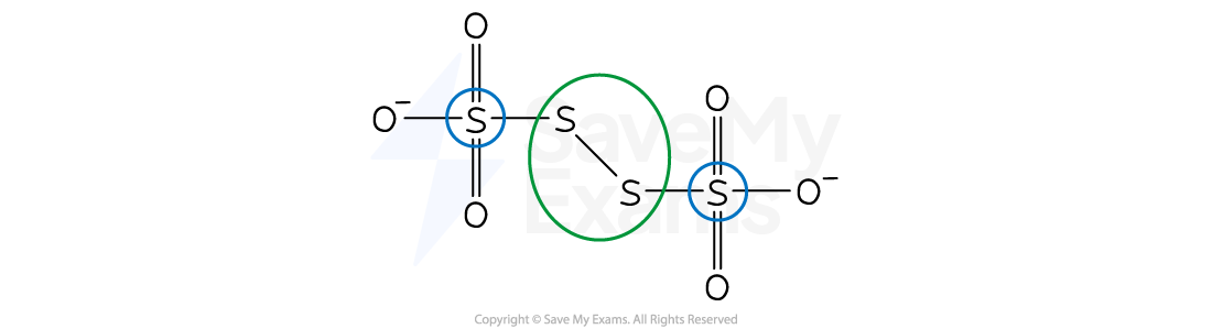 Chemical diagram of a dithionate ion, showing two sulphur atoms connected by a bond, each bonded to three oxygen atoms, with negative charges on the oxygens.