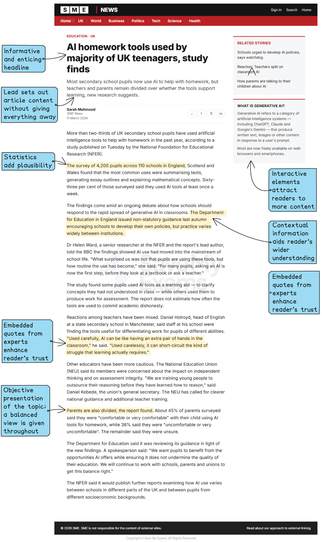 Annotated SME News article webpage on AI homework tools, with callouts explaining how headline, statistics, quotes and side links build trust and context.