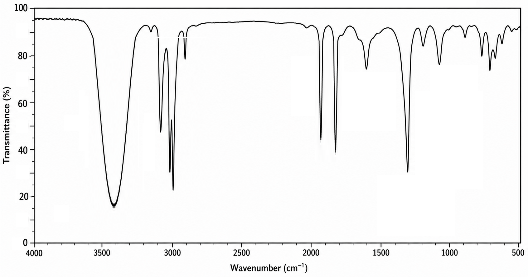 Infrared spectrum of (2E)-2-methyl-6-methylideneocta-2,7-dien-1-ol