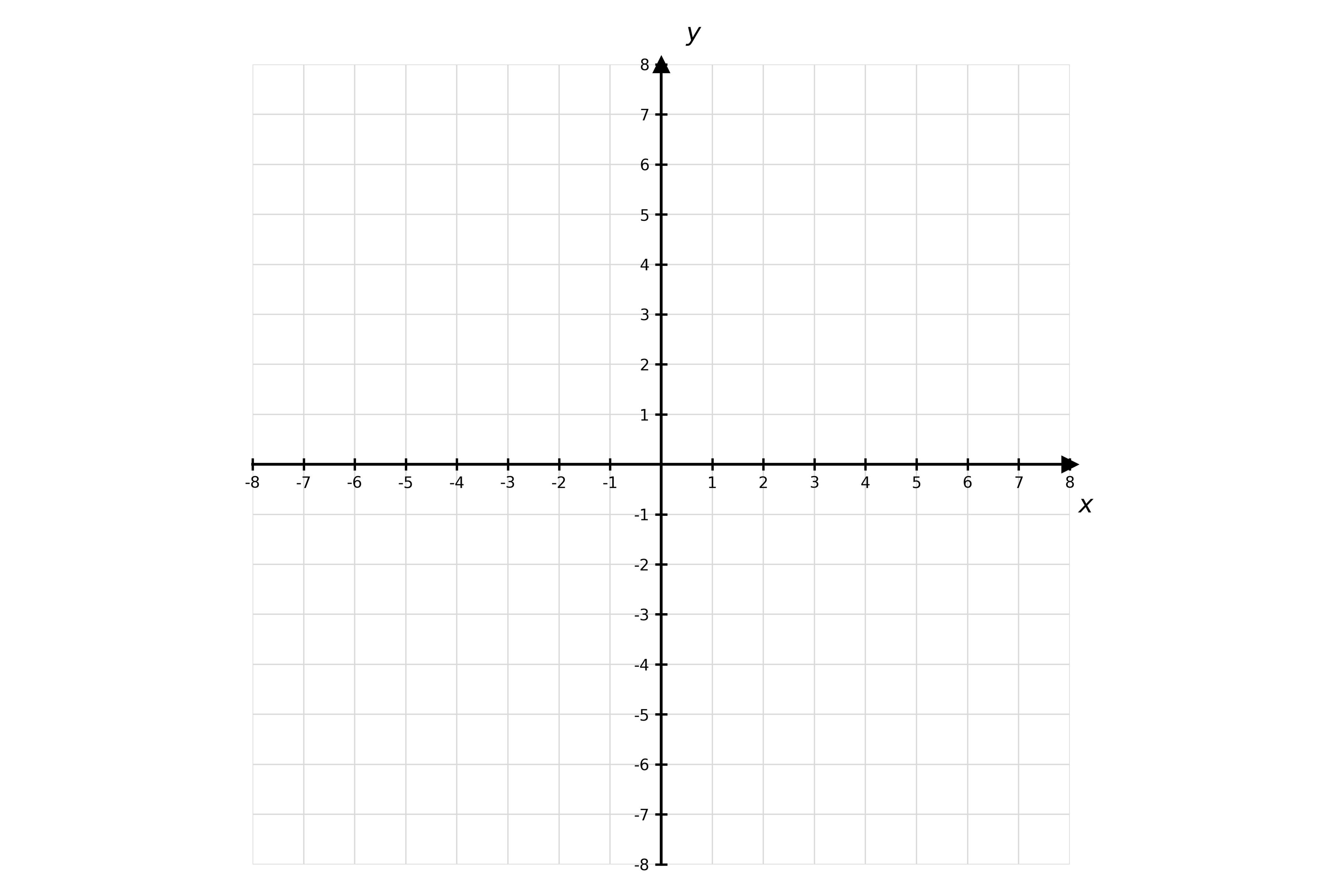 Blank Cartesian grid with x and y axes labelled, showing integer tick marks from −8 to 8 in both directions on a square coordinate plane.