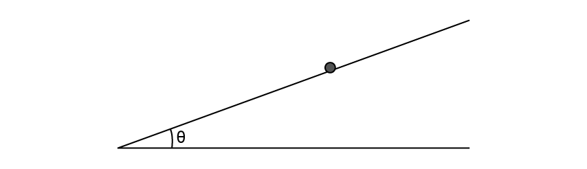 Diagram of a ball on a straight inclined plane at angle theta above a horizontal line, illustrating motion or forces on a slope