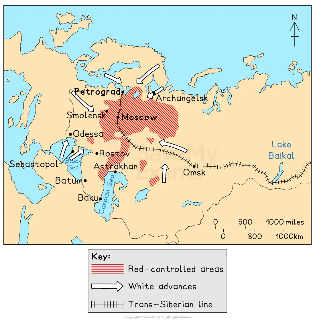A map of Russia during the Civil War (1918–21) showing: Red-Controlled Areas (Bolshevik territory) marked in red crosshatch, centered around Moscow, stretching to Petrograd, Smolensk, and parts of the Volga region. White Advances shown with white arrows, attacking the Red territory from various directions: From the north near Archangelsk. From the west, near Petrograd and Smolensk. From the southwest, including Odessa, Rostov, Sevastopol, and the Black Sea region. From the southeast, near Astrakhan, Baku, and the Caspian Sea. From the east, around Omsk and the Trans-Siberian Railway. Trans-Siberian Line shown as a dashed railway line running east to west, crucial for troop and supply movement. Major cities such as Moscow, Petrograd, Omsk, Rostov, Archangelsk, and Odessa are marked.