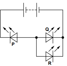 Circuit diagram with a battery and three LEDs labelled P, Q and R; Q and R are in parallel on a branch, with P in series on the main loop.