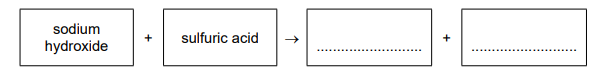 Diagram of a word equation: sodium hydroxide plus sulfuric acid arrow blank box plus blank box, for students to fill in the reaction products.
