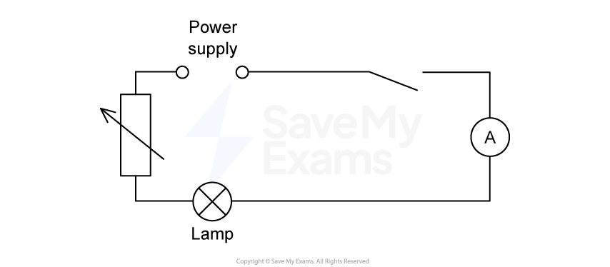 Circuit diagram showing a power supply, variable resistor, lamp and ammeter connected in series on a single loop