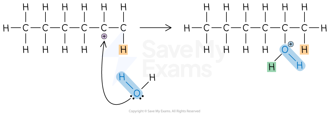 Mechanism diagram showing protonation of an alkane by a hydronium ion, forming a carbocation intermediate and a protonated water molecule on the carbon chain
