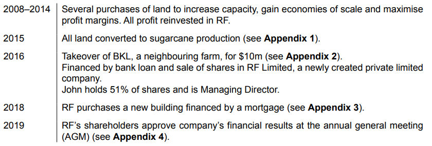 Timeline of RF business events 2008–2019, including land purchases, sugarcane conversion, BKL takeover, new company shares, mortgage building and AGM approval
